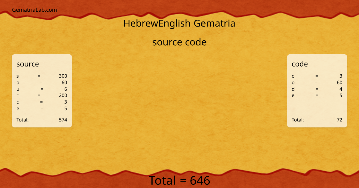 source code in hebrewEnglish Gematria